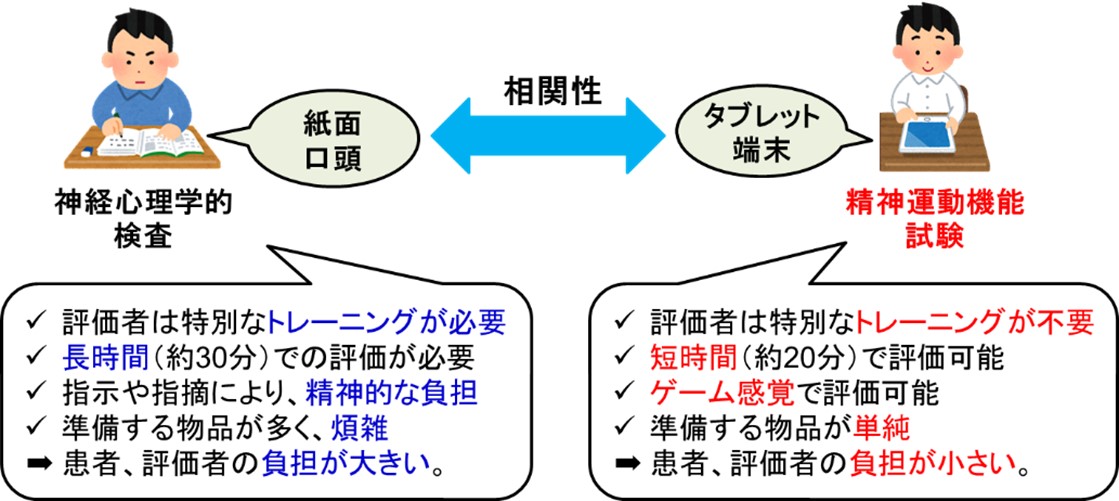 プレスリリース＞統合失調症治療薬ブレクスピプラゾール